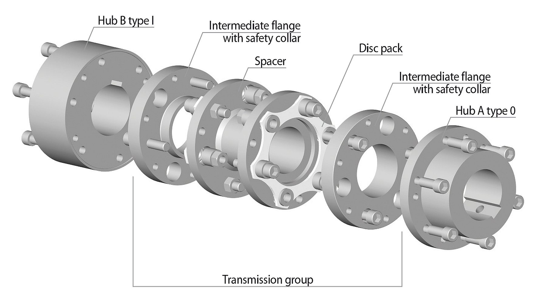 The design of a RINGSPANN API 610 series RDL…DSA disc coupling with a double disc pack The design of a RINGSPANN API 610 series RDL…DSA disc coupling with a double disc pack