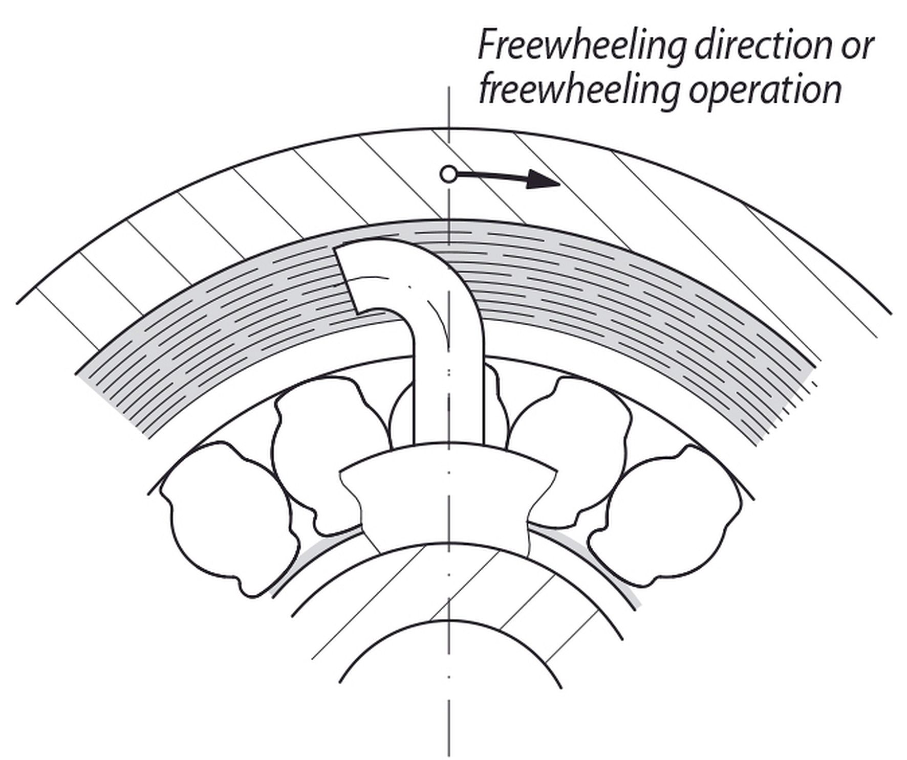 Hydrodynamic freewheels from RINGSPANN Hydrodynamic freewheels from RINGSPANN