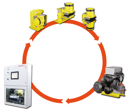 System solutions with HCO-2R System solutions with HCO-2R