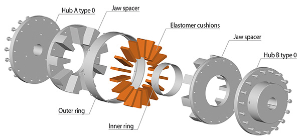 Construction of a RINGSPANN jaw coupling REK … DQO jaw coupling REK … DQO
